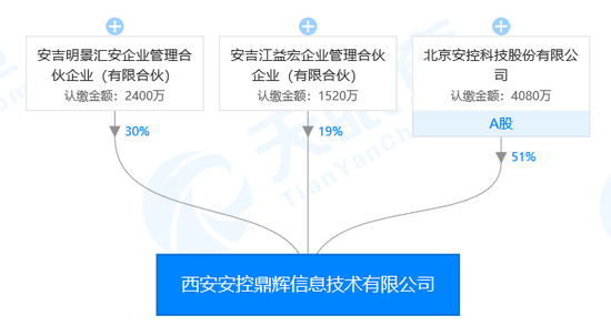 金百利娱乐场真人娱乐 万力园 PK 季景家园谁是天津热门小区?