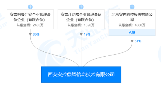 为保盈利亏损子公司变参股 安控科技财技背后的尴尬