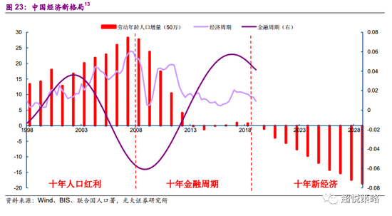 gdp年龄_中国gdp增长图