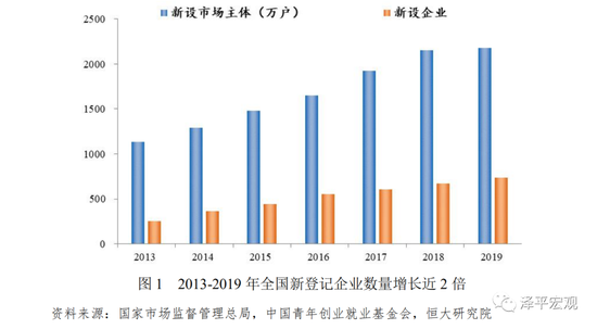 中国青年人口数量_若想为国贡献,除了买国债 房子之外,未来或许还有一... 品牌(3)