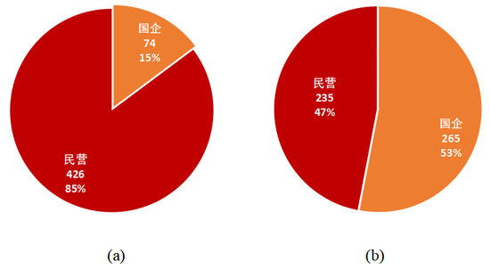 中国企业500强站GDP_2020中国新经济企业500强发展报告发布 呈现八大发展趋势(2)