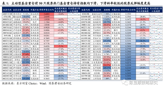 国君策略:微观市场交易结构改善 乐观者进场、拉升无恙?