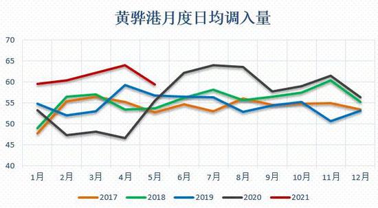 动力煤:价格回归理性,关注政策变化