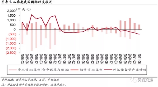 经常项目顺差占gdp比重_刘鹤为科创板开板,他的PPT火了