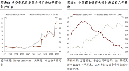 彭文生：美元体系的两大基础已经逆转，国际货币体系迈向新的多极化