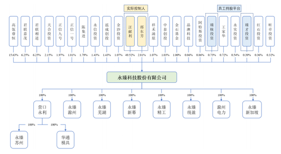 7亿短债缺口，永臻股份IPO前清理铝锭库存“补血”