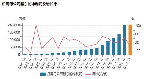 一粒760元！刚刚，知名中药宣布：大涨价！