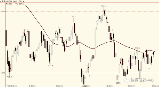 消息面较为平淡油价日内拉锯，星线报收
