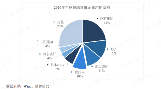 狮子大开口！7亿募投伸手要14亿，玻纤行业“千年老三”国际复材IPO：专注玻纤30年，风电抢装潮后重回平凡