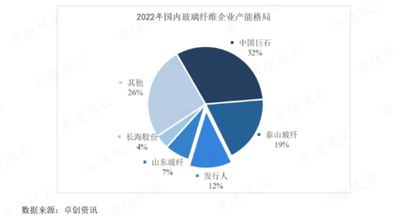 狮子大开口！7亿募投伸手要14亿，玻纤行业“千年老三”国际复材IPO：专注玻纤30年，风电抢装潮后重回平凡