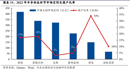 兴业证券:A股转机或在9月 下半年继续战略性看好半导体
