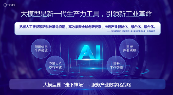 周鸿祎：“垂直化”是大模型未来发展趋势