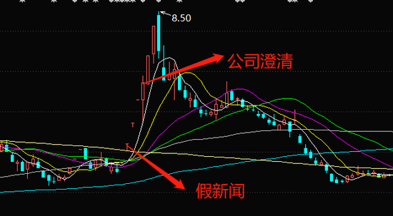 一张“假名片”引发的舆论乌龙 董秘:我招谁惹谁了