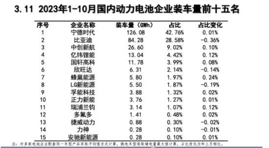 中创新航董事长薪资超2200万?上市公司回应
