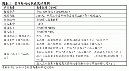 200万雪球归零，淡定的“汤总”火了