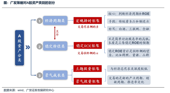 广发策略：历史上的中级反弹是如何形成的？板块上有何规律？