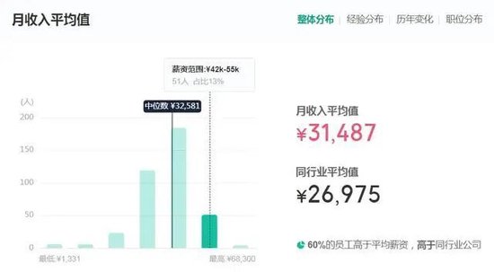 富国基金：两年亏损超1000亿！管理费收了116亿，把基民坑惨了！