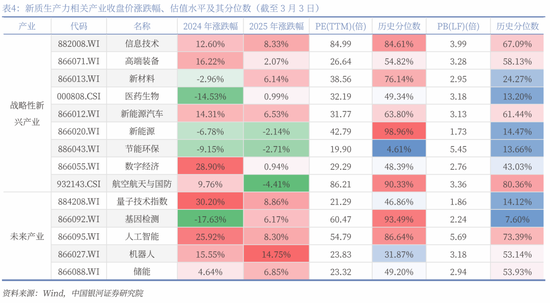 银河证券解读2025年政府工作报告:投资者信心将进一步增强,A股市场有望呈现出震荡上行的特征 第9张 银河证券解读2025年政府工作报告:投资者信心将进一步增强,A股市场有望呈现出震荡上行的特征 第9张
