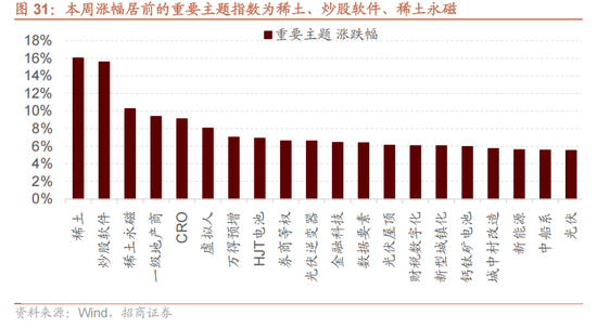 招商策略:中报业绩预告下选股思路和反内卷对A股的影响 第30张 招商策略:中报业绩预告下选股思路和反内卷对A股的影响 第30张