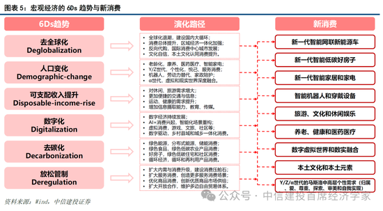 中信建投证券首席经济学家黄文涛：2026年全球宏观十大机遇