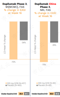 临床“豪赌”！深度拆解荒诞的创新药估值模型，康诺亚vs康乃德：顶尖科学家，潜心十数年，灭亡却只一瞬间