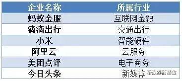 要点4：大型券商股有望受益