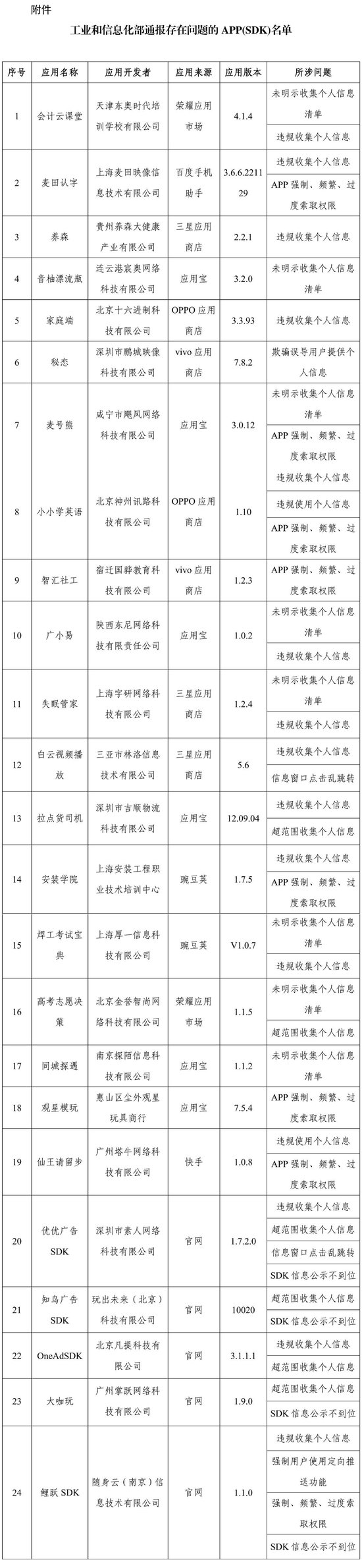 违规收集个人信息、过度索取权限 会计云课堂等APP被通报