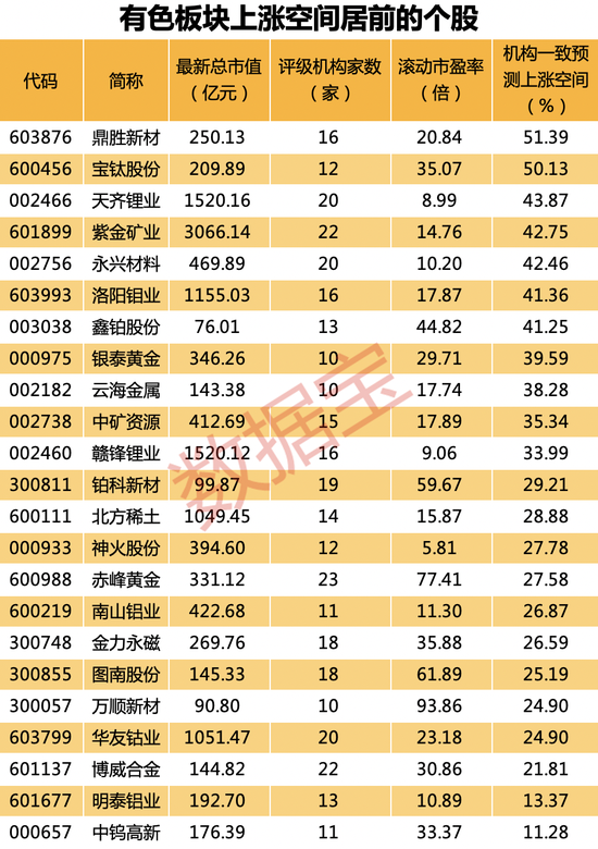 马云见两面，最高暴涨近8倍！超重磅消息即将落地，全球央行狂买这一资产，有色板块飙升