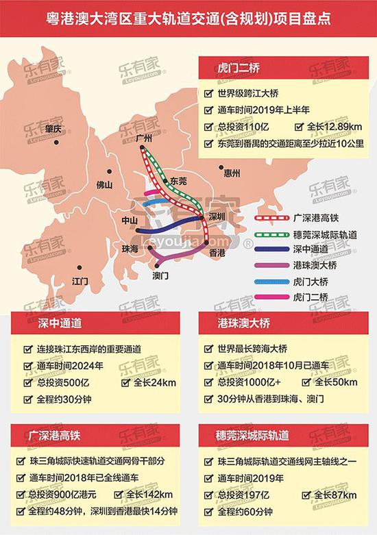 江门市区人口_2018江门对外招商项目重磅发布 76个项目总投资超309亿元(3)
