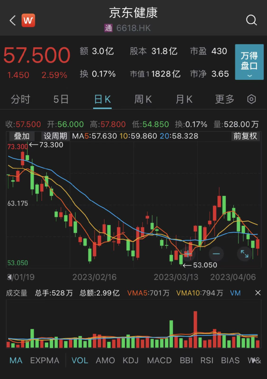 刘强东出手！减持