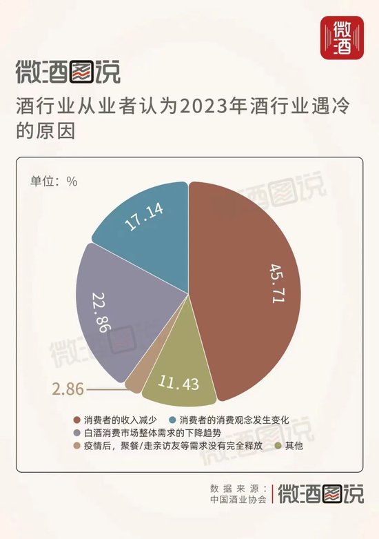 2023中国白酒市场中期调研报告出炉,行业发展现状有了最新研判!