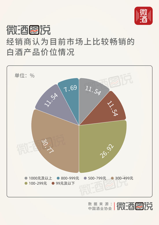 2023中国白酒市场中期调研报告出炉,行业发展现状有了最新研判!