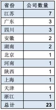 5月23家企业IPO上会仅一家被否 过会率高达95.65%