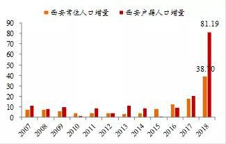 2018年中国总人口数_外媒 2023年中国PC玩家将达3.54亿 超过美国的总人口数