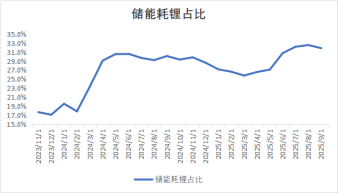 【点石成金】碳酸锂：涨回八万五，讲锂不讲理