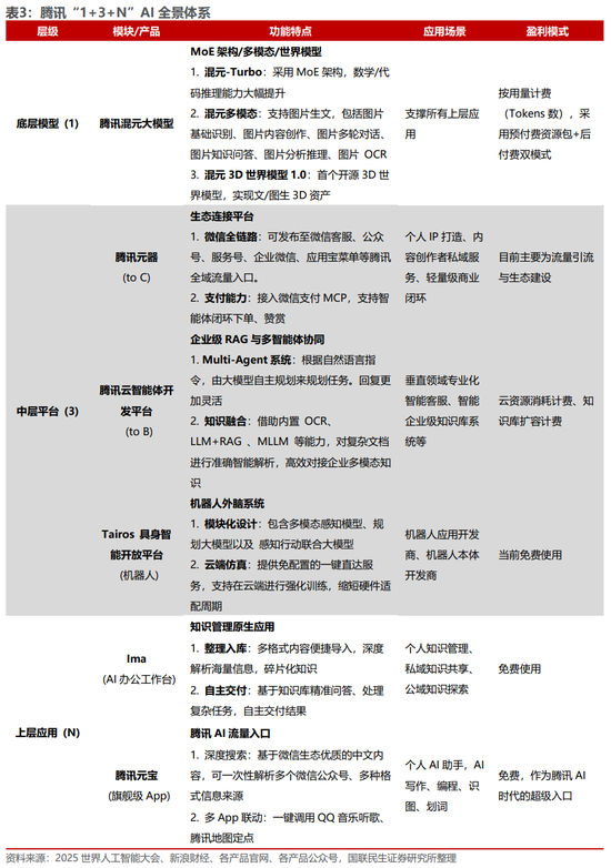 国联民生:被低估的腾讯AI“野望”
