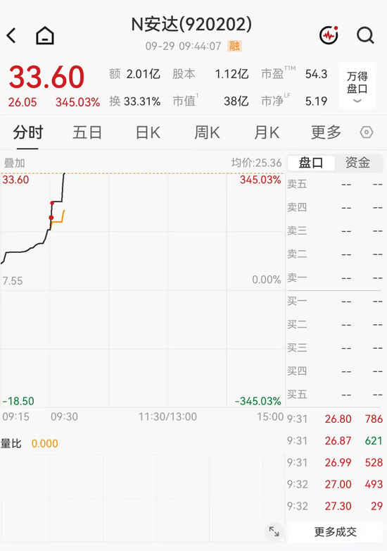 浮盈超30万、二次临停，两只新股大涨！