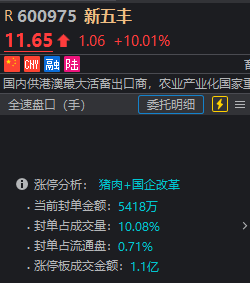 猜猜今天“国家队”出手了吗？沪指午后一度翻红