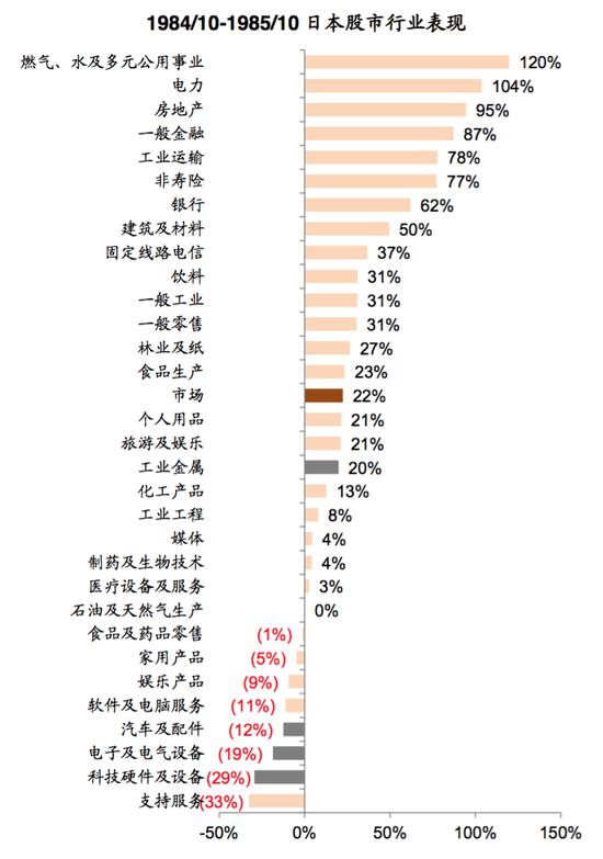 资料来源：Datastream，中金公司研究部