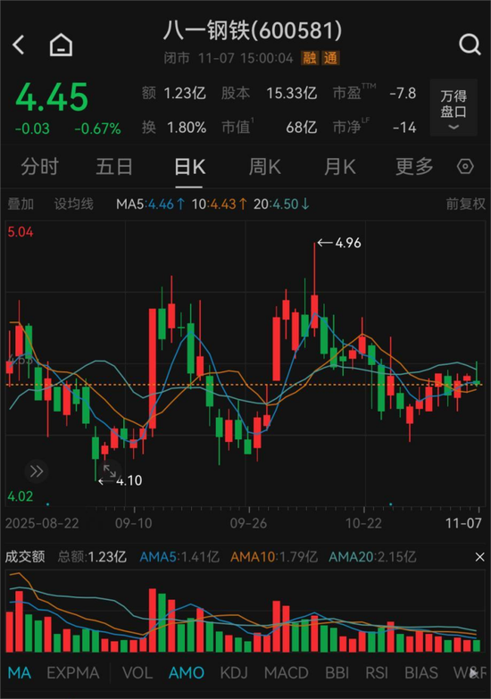 600581,被证监会立案