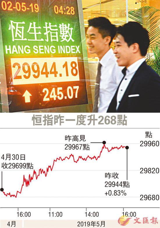 ■恒指在‘五穷月’首日造好,但成交只得717亿元。中新社