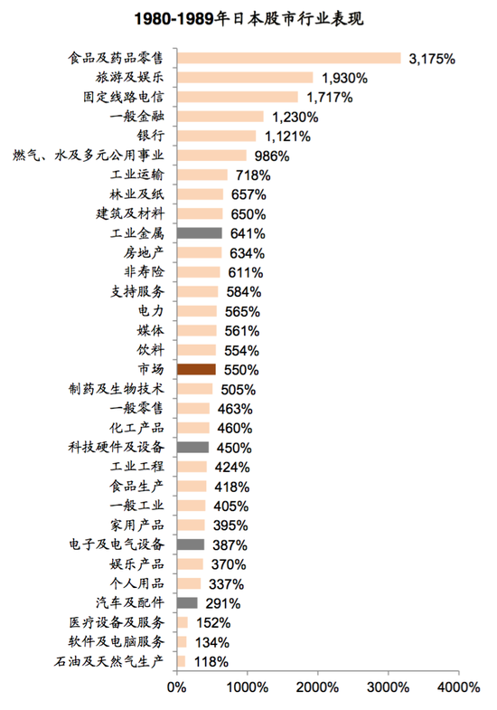 资料来源：Datastream，中金公司研究部