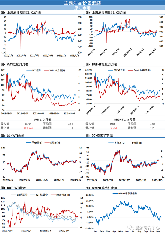 看涨热情高涨!继SC原油之后，WTI原油也刷新年内高点