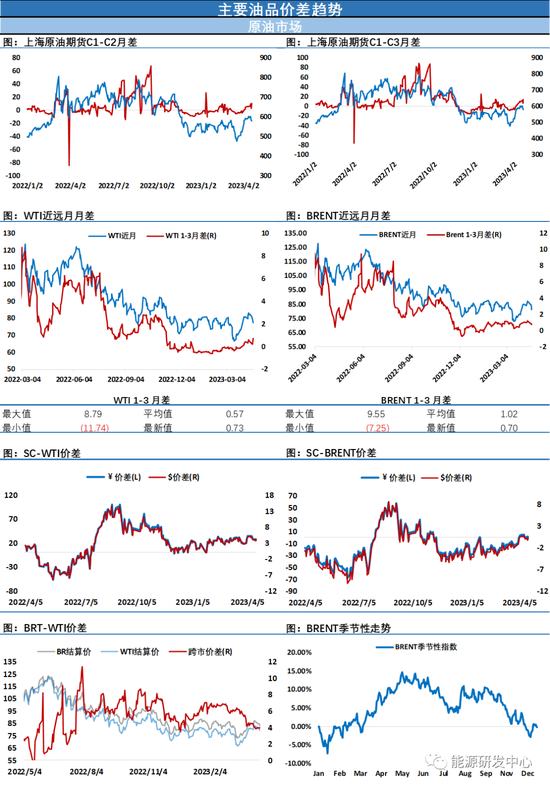 油价再次跌超2%,布伦特直逼80美元关口,减产失效?