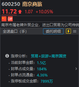 猜猜今天“国家队”出手了吗？沪指午后一度翻红