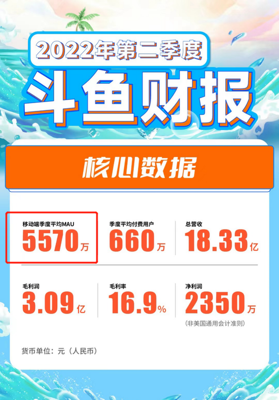 斗鱼虎牙“难兄难弟”,成也游戏,败也游戏