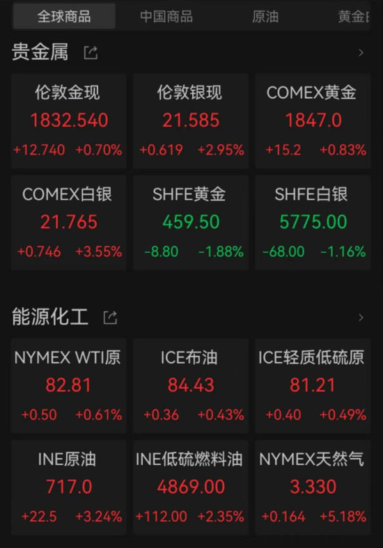 深夜，大逆转！