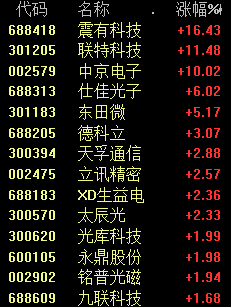 A股中船系爆发,AI板块反弹