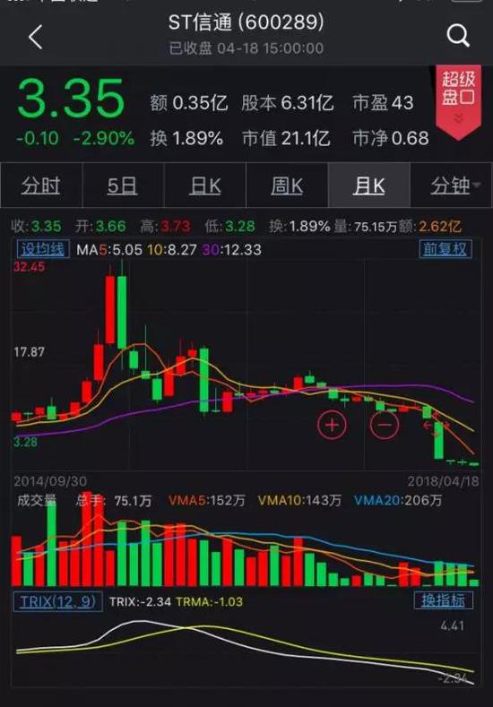 尽职调查不尽职 大通、华泰证券等3券商被证监会警示