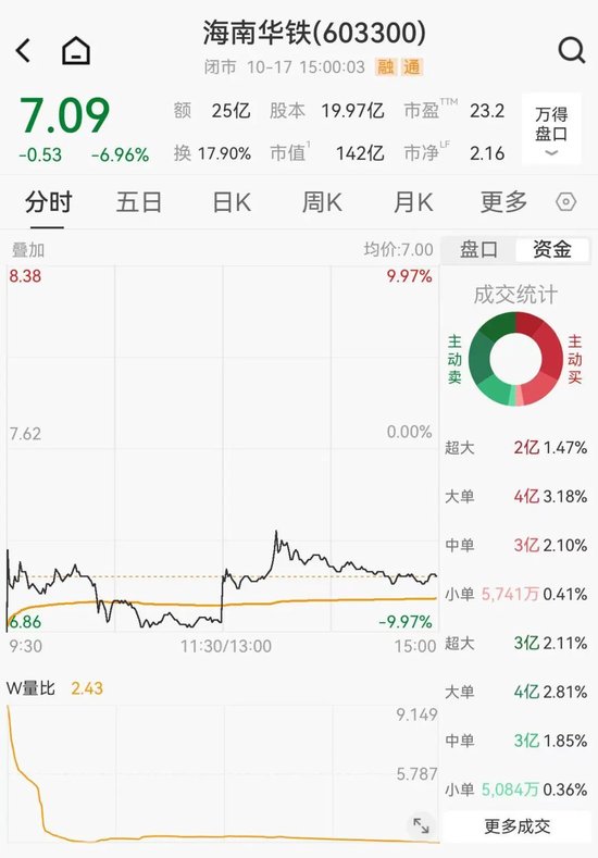 姻缘方位:在线测算事业运势www.jixiangqiming.vip：-37亿大单黄了，算力黑马遭立案，知名牛散离场